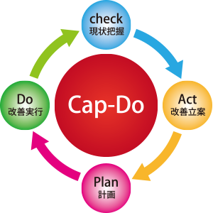 スミテック独自のCap-Do計画