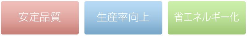 安定品質,生産率向上,省エネルギー化